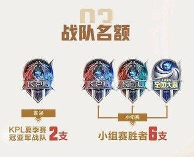 王者荣耀挑战者杯奖金有多少 挑战者杯比赛奖金分配机制