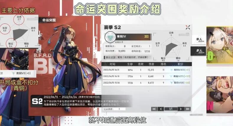 幻塔命运突围模式什么时候上线 命运突围模式上线奖励曝光