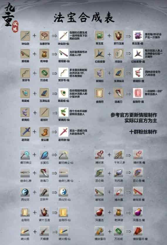 九重试炼诛仙剑怎么合成 诛仙剑获取攻略