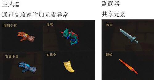 枪火重生手游猫猫三元素玩法怎么玩 猫猫三元素玩法攻略