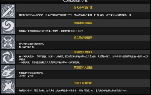 原神鹿野院平藏怎么培养 鹿野院平藏武器圣遗物选择推荐