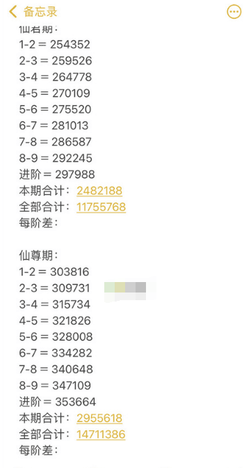 九重试炼全境界修炼要多少经验 全境界修炼经验统计