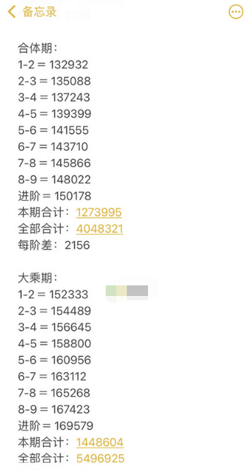 九重试炼全境界修炼要多少经验 全境界修炼经验统计