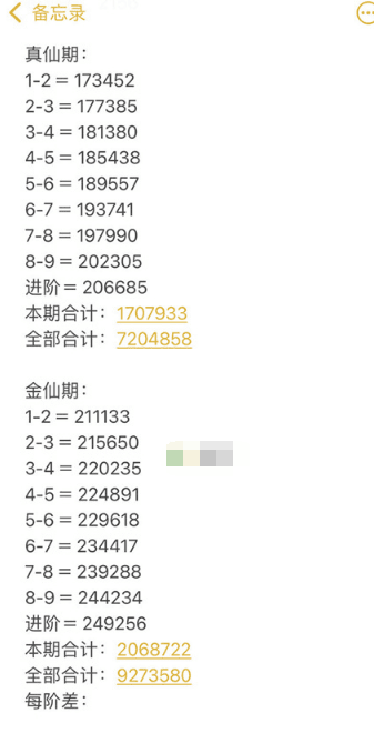 九重试炼全境界修炼要多少经验 全境界修炼经验统计