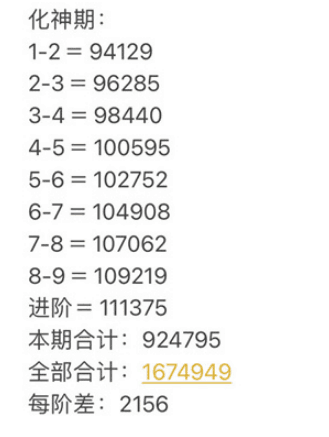 九重试炼全境界修炼要多少经验 全境界修炼经验统计