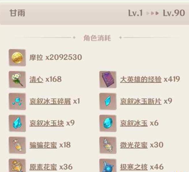 原神甘雨突破材料是什么 甘雨突破所需全介绍