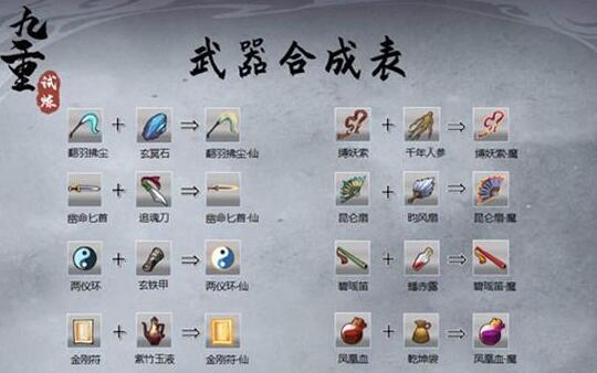 九重试炼合成表有哪些 合成公式全分享