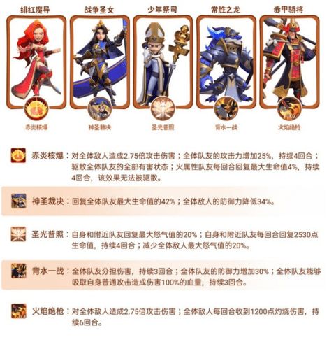 指尖领主阵容搭配大全  2022最强流派阵容选择一览[多图]图片1
