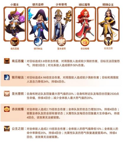 指尖领主阵容搭配大全  2022最强流派阵容选择一览[多图]图片2