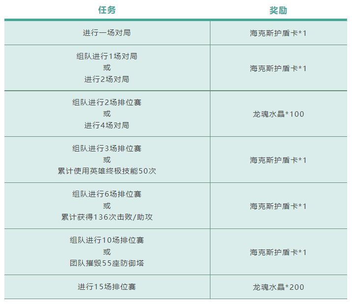 英雄联盟手游无限乱斗模式怎么玩 无限乱斗模式小技巧