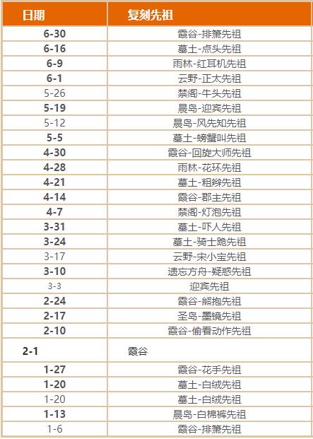 光遇复刻时间表2022是什么 复刻时间表2022分享