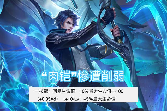王者荣耀肉凯怎么调整：肉凯削弱