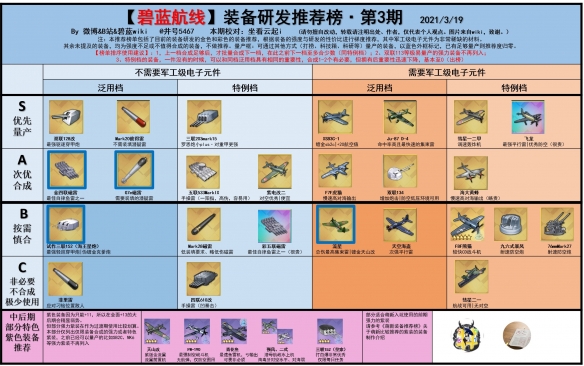 《碧蓝航线》节奏榜2021年10月 舰船强度排行榜汇总(图9)