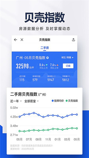 贝壳找房上面的房子信息是真实的吗 贝壳找房有哪些亮点