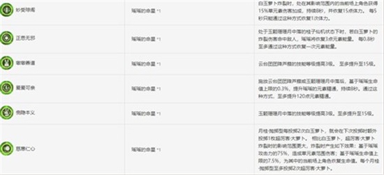 原神瑶瑶几命比较好 瑶瑶命座抽取建议