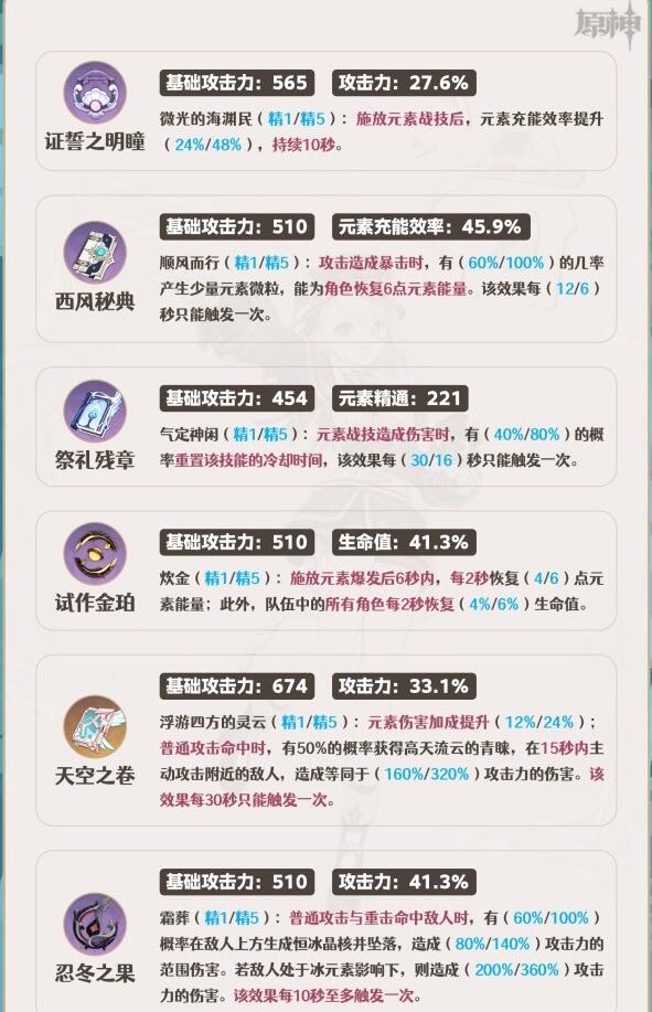 原神夏洛蒂武器用什么 夏洛蒂武器搭配推荐攻略分享