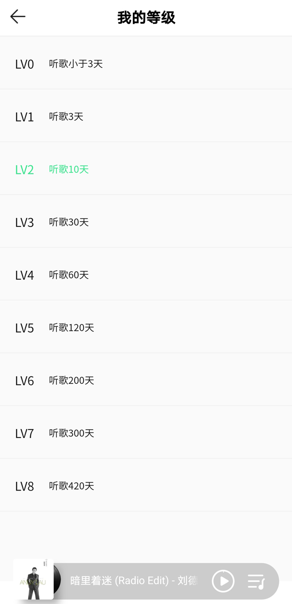 QQ音乐12级是什么概念 12级等级分析