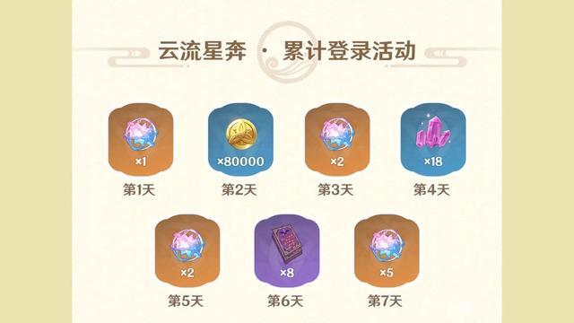 原神3.1版本周年庆有哪些活动 3.1周年庆福利爆料