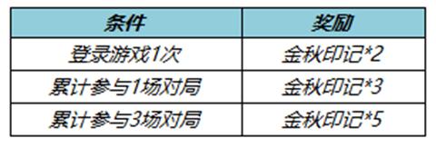 王者荣耀金秋印记怎么获得 金秋印记快速获取途径全攻略