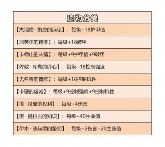 暗黑破坏神不朽失落的遗物在哪 暗黑破坏神不朽失落的遗物位置介绍