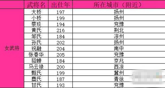 群雄时代武将出仕是什么意思 武将出仕时间介绍