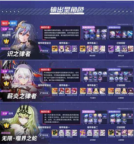 崩坏3女武神排名一览 崩坏3女武神的排名是怎么样的
