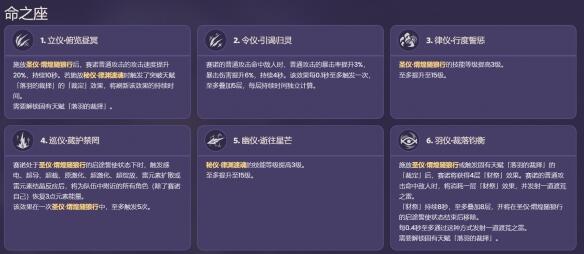 原神赛诺命座效果是什么 赛诺命座最新爆料