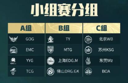 王者荣耀2022挑战者杯有哪些参赛队伍 2022挑战者杯参赛队伍全介绍