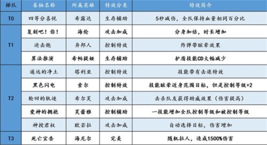 邂逅在迷宫卷轴怎么挑选 卷轴使用攻略