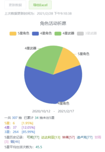 米游社怎么看自己抽卡数据 抽卡欧皇度查询方式分享