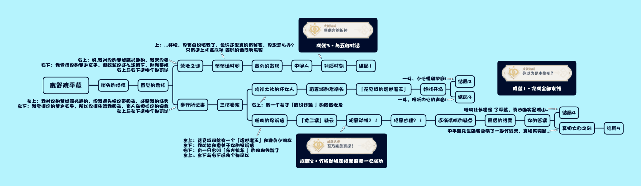 原神风暴捕物成就怎么完成 隐藏成就风暴捕物完成攻略