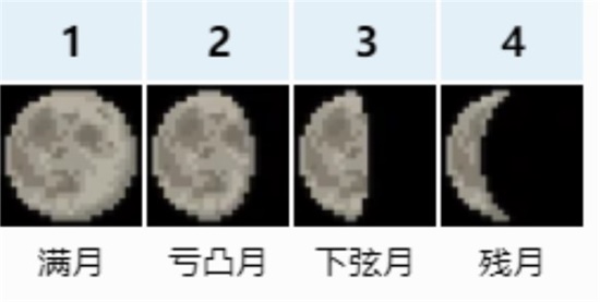 泰拉瑞亚月相有哪些 八大月相作用一览