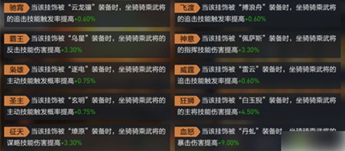 重返帝国怎么制造挂饰 重返帝国挂饰制造教程