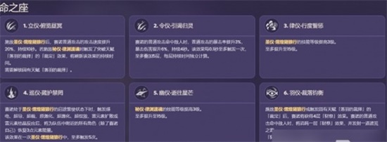 原神赛诺的命座是什么 赛诺命座效果展示