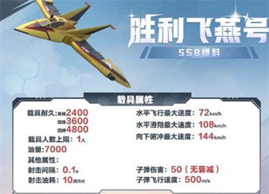 香肠派对ss8胜利飞燕号怎么样 ss8胜利飞燕号信息爆料