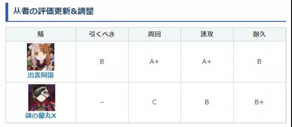 FGO兰丸强度评级 FGO兰丸怎么样