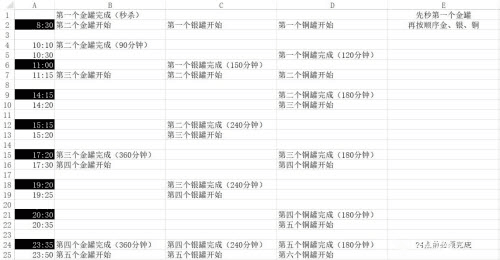 咸鱼之王金罐子刷新时间是多久 罐子刷新机制全分享