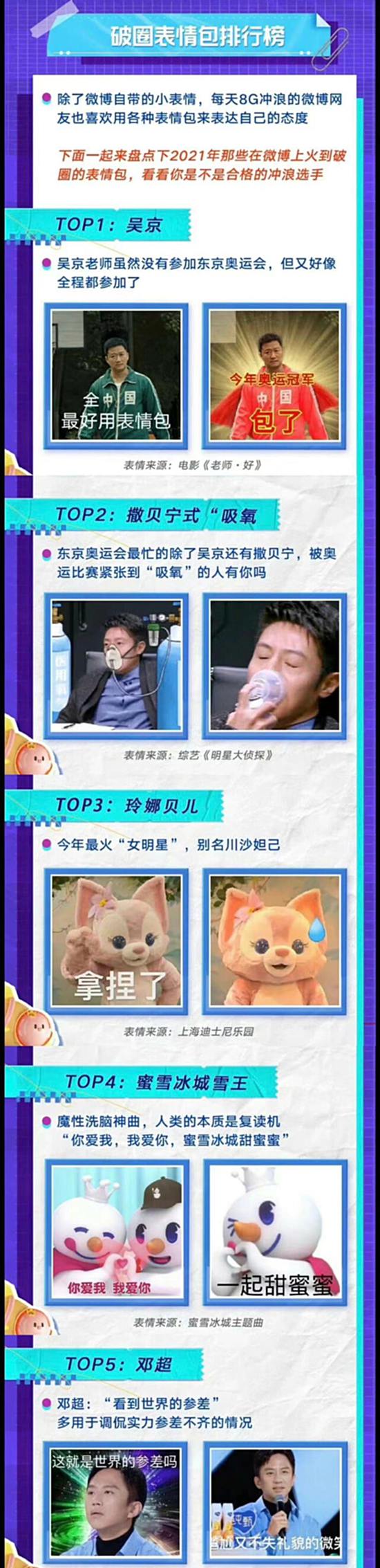 2021年“破圈”表情包：吴京依旧是最强王者
