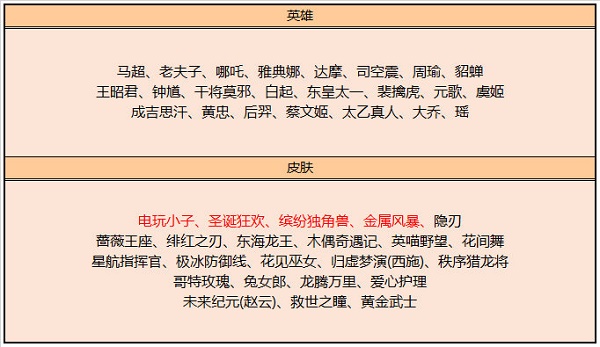 王者荣耀6月碎片商店有哪些皮肤 6月碎片商城更新一览