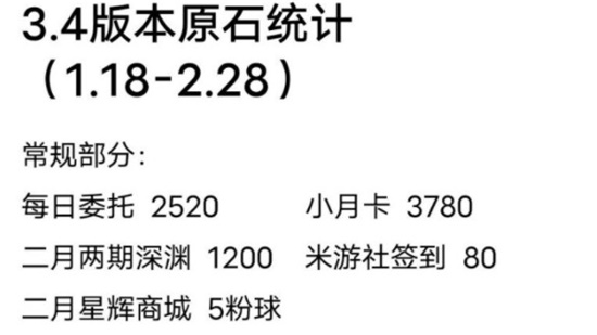 原神3.4版本原石有多少 3.4版本全原石获得玩法攻略分型