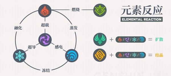 原神草元素有哪些元素反应 草元素反应曝光