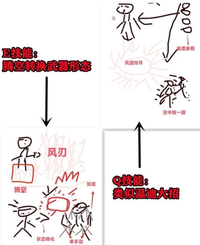 原神散兵技能是什么 散兵最新技能爆料全分享