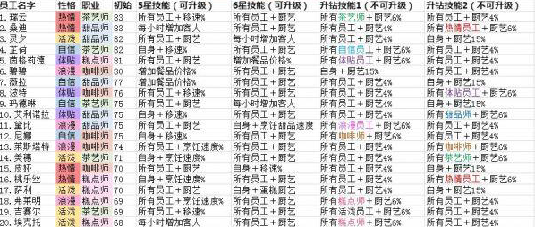 开间小店金色员工哪个好 金色员工排行榜最新2022