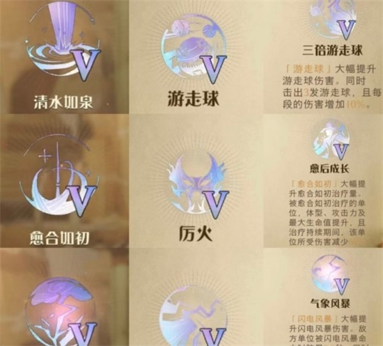 哈利波特魔法觉醒神奇动物调查融合技能有哪些 神奇动物调查融合技能一览