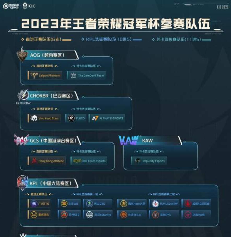 王者荣耀世界冠军杯2023赛程表是什么 2023世界冠军杯赛程表分享