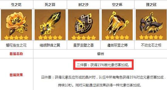 原神阿贝多圣遗物推荐 原神阿贝多圣遗物词条推荐