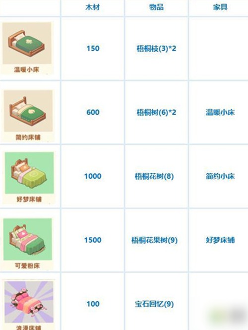 小森灵怎么制作家具 小森灵家具制作教程