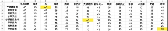 宝石研物语伊恩之石好感度怎么提升 菜谱好感度提升攻略