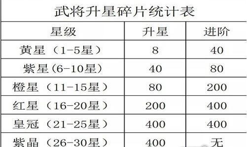 咸鱼之王怎么觉醒 觉醒所需条件全分享