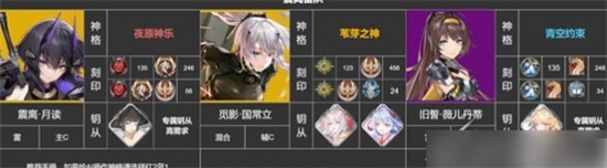 深空之眼震离怎么配队 震离配队推荐